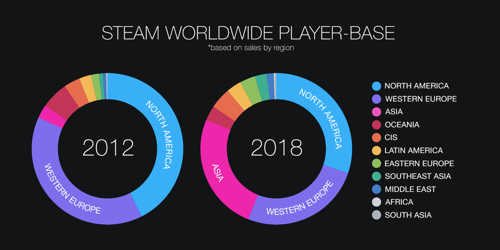 steam_users_worldwide