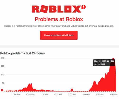 Roblox Downdetector