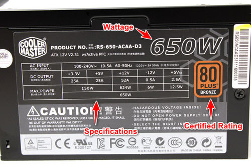 How to Check Power Supply Wattage and Find the Right PSU For Your Needs