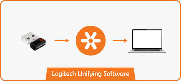 logitech unifying software download for 32 bit