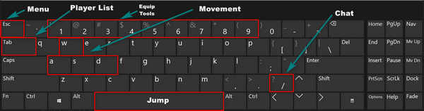 roblox mobile keyboard