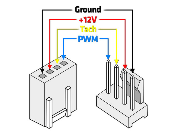 how-does-pwm-work