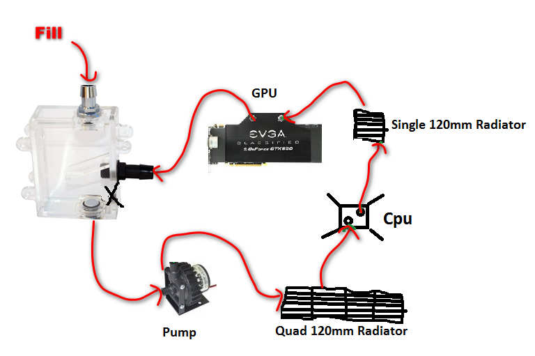 how-to-watercool-gpu