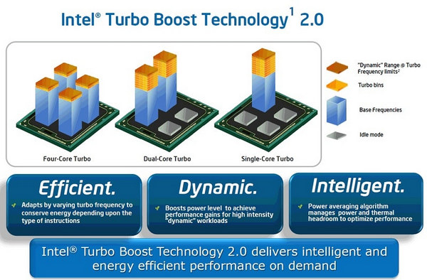 what does the intel turbo boost technology monitor do