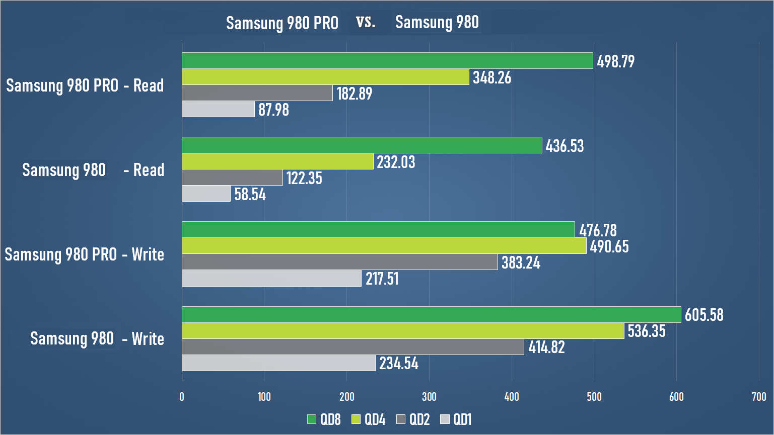 Samsung 980 Pro 1tb Heatsink Купить