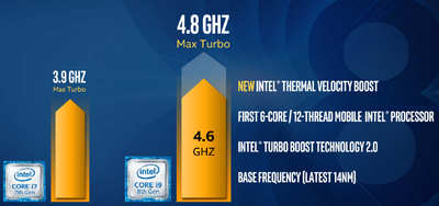 how to enable intel turbo boost technology monitor 4900mq