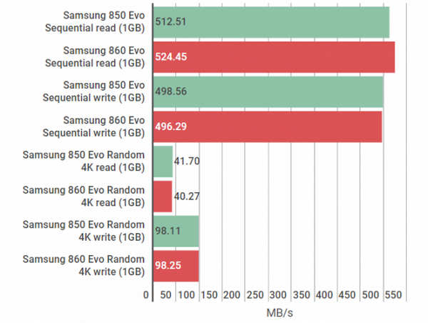 samsung 860 evo ssd vs crucial mx500 ssd