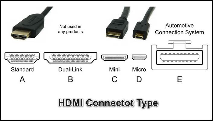 hdmi-connector-type