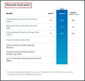 How Many Microsoft Points Do I Have | Check Now [2024]