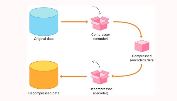 reasons-behind-compression