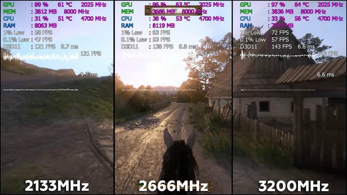 RAM-FPS-Farklı