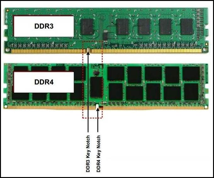 Which RAM Slots to Use | Read to Install [2024]