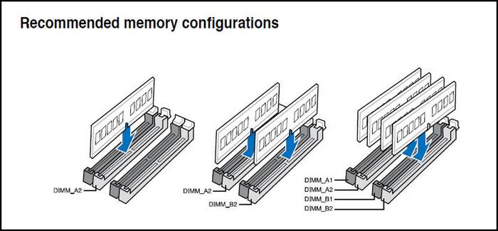 ram-slot-stage