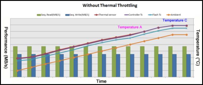 SSD-Heat-Graph