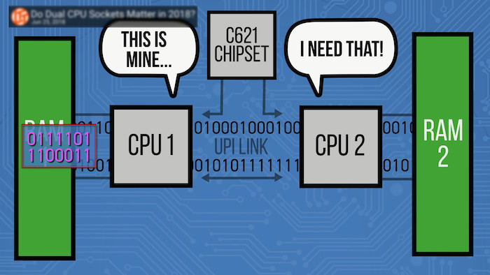 dual-CPU