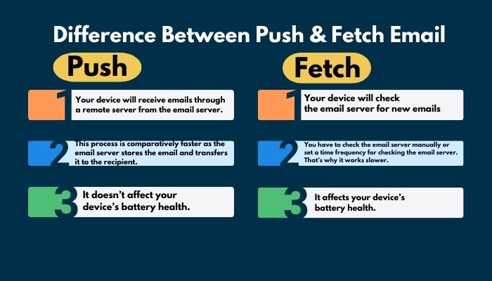 what-is-the-difference-between-push-and-fetch-email