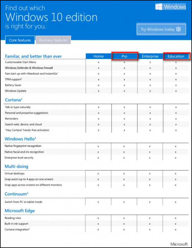 Apa itu Windows 10 Pro Education?