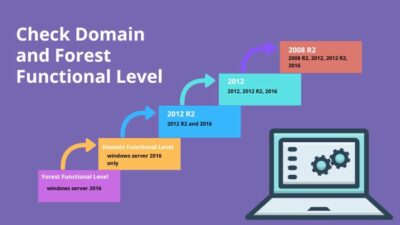 check-domain-and-forest-functional-level1