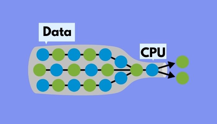 cpu-bottleneck