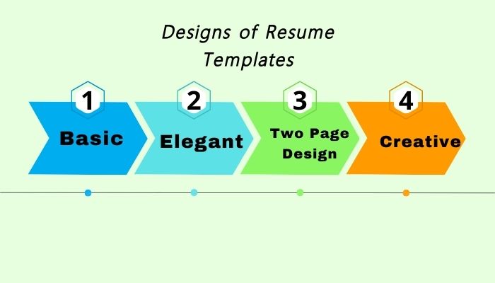 designs-of-resume-templates