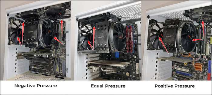 negative-posiive-eqaul-air-flow