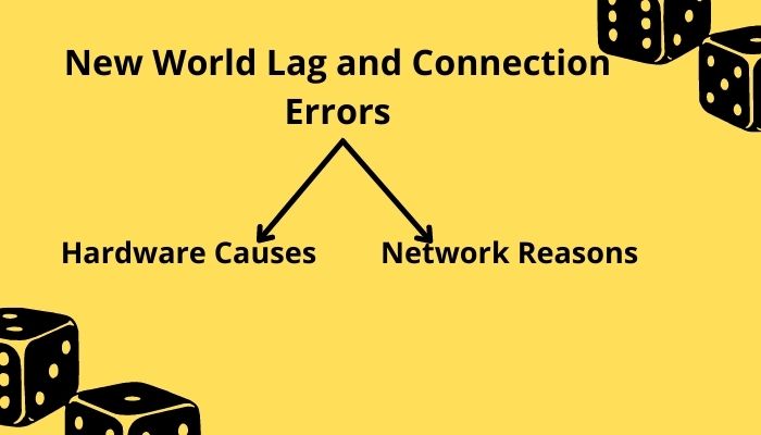 new-world-lag-connection-error