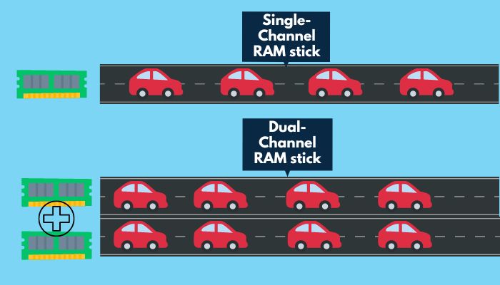 single-and-dual-channel-ram-stick