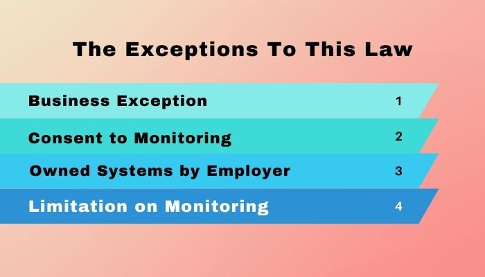 the exceptions-to-this-law