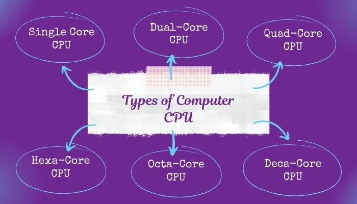 types-of-computer-cpu