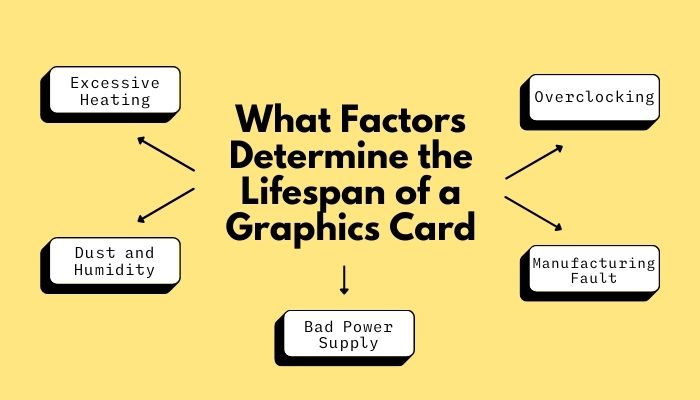 what-factors-determine-the-lifespan-of-a-graphics-card