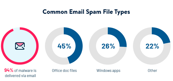 common-email-spam-file