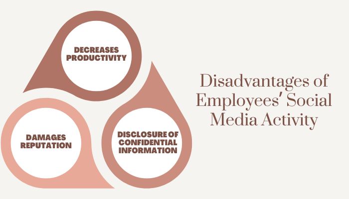 disadvantages-of-employees-social-media-activity