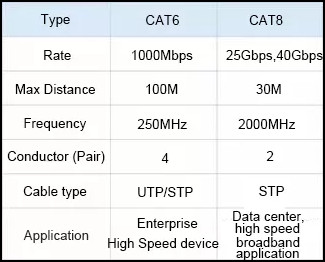 cat-6-cat-8-difference