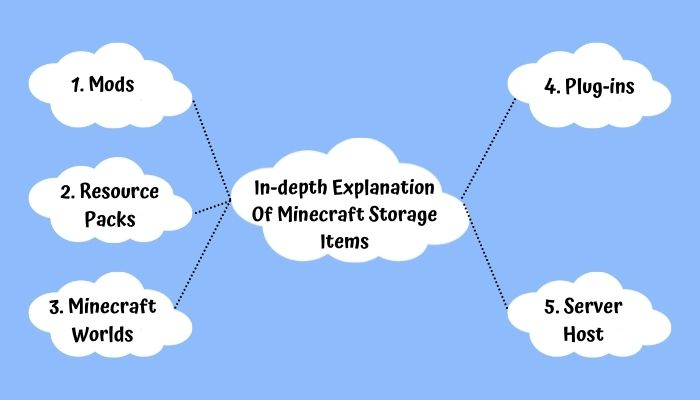 in-depth-explanation-of-minecraft-storage-items
