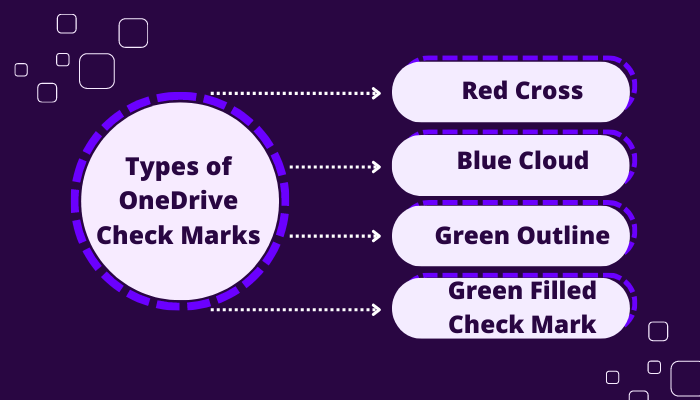 types-of-onedrive-check-marks