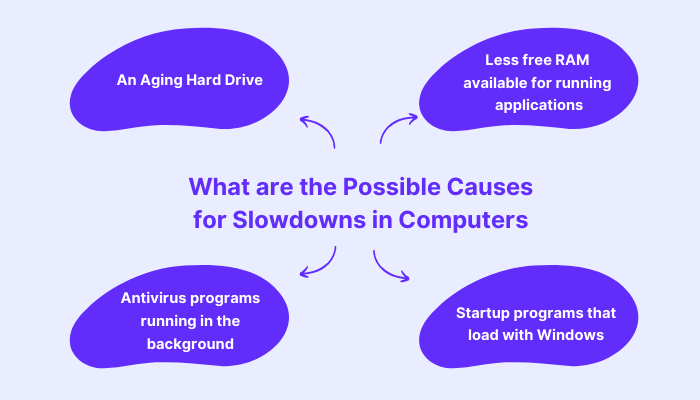 what-are-the-possible-causes-for-slowdowns-in-computers