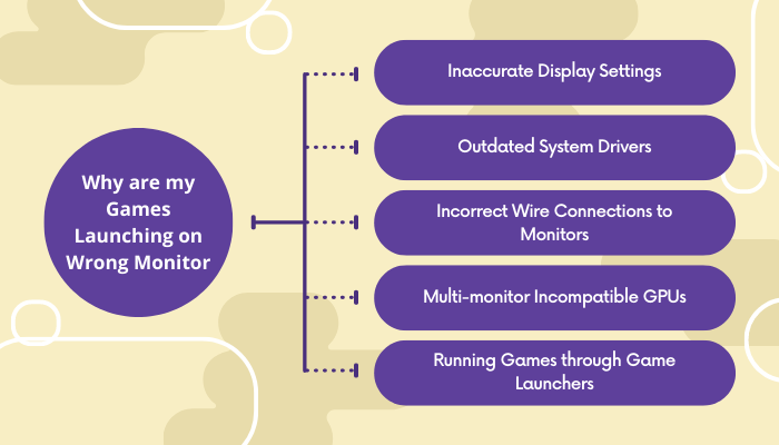 why-are-my-games-launching-on-wrong-monitor