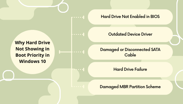 why-hard-drive-not-showing-in-boot-priority-in-windows-10