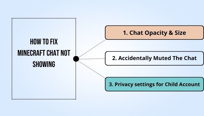 how-to-fix-minecraft-chat-not-showing