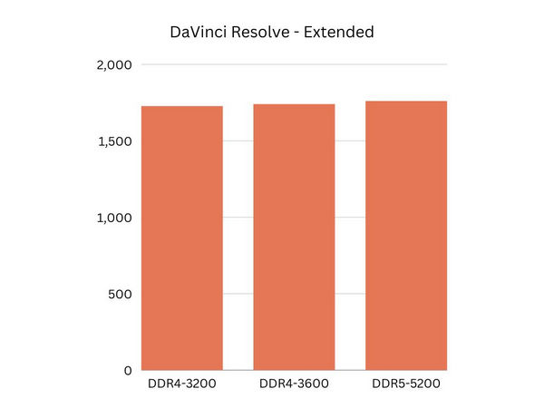 da-vInci-resolve-extended