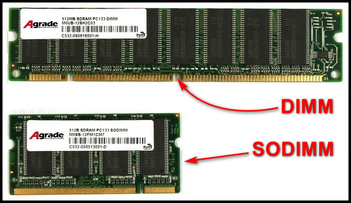 dimm-sodimm