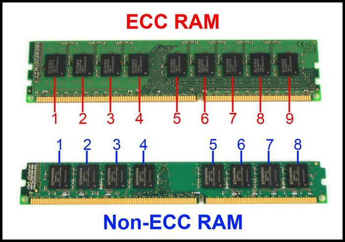 ecc-vs-non-ecc