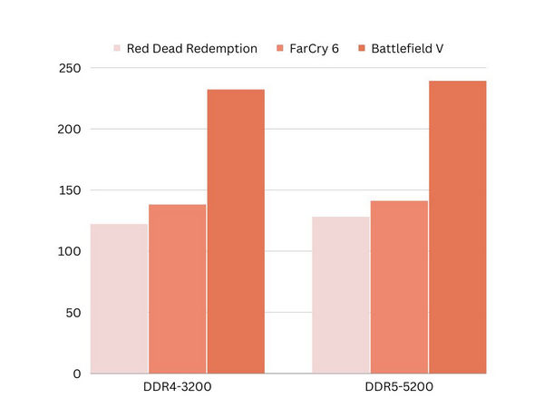 game-benchmarks