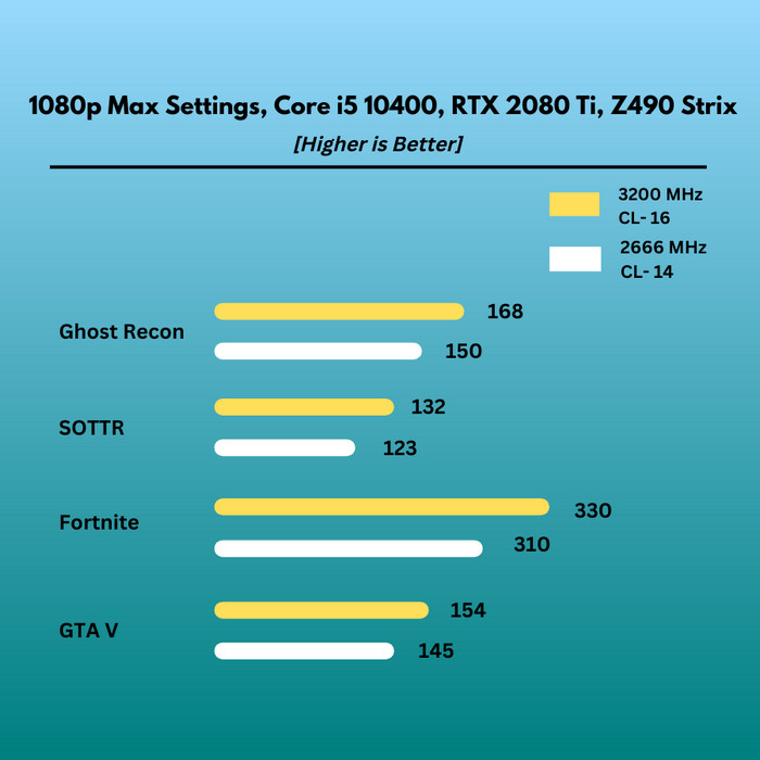 motherboard-z490,-it-has-oc-capability