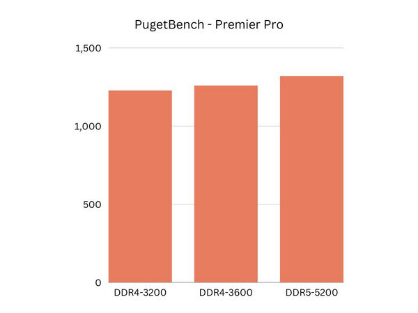 puget-bench- premier-pro