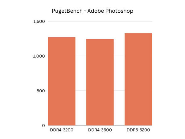 pugetbench- adobe-photoshop