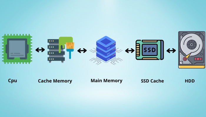 ssd-cache-position