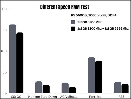 5600G-test