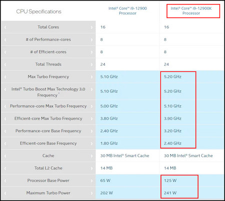 Intel-12900-vs-12900k-locked-vs-unlocked-copariosn