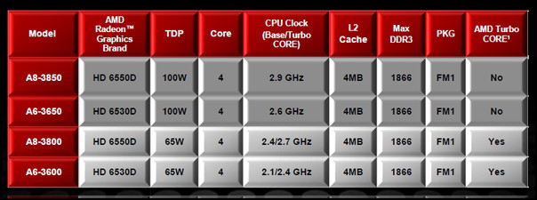 amd-a-series